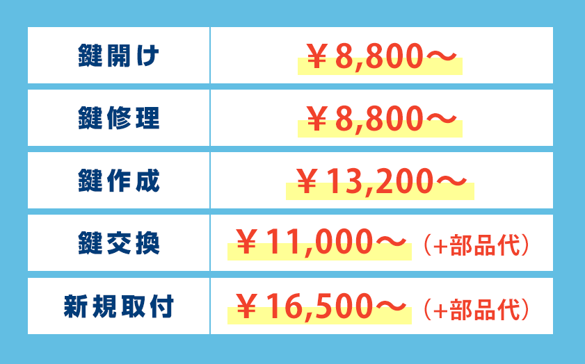 小田原市の鍵の作業料金表